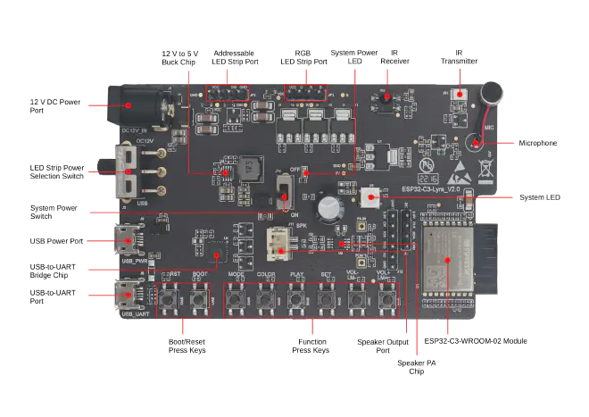 ESP32-C3-Lyra overview of components