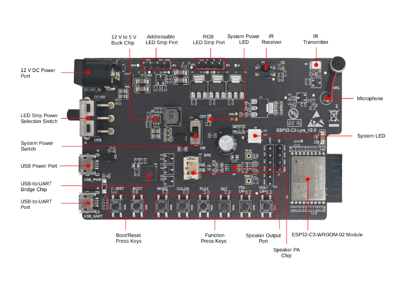 ESP32-C3-Lyra overview of components