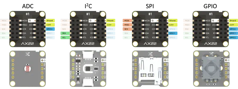 AX22 Examples