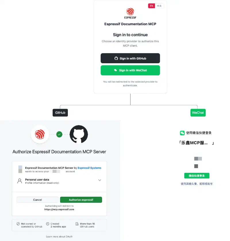 Authentication page