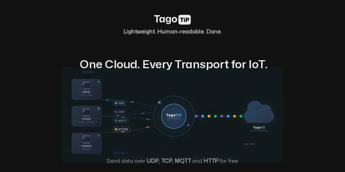 Featured image for Connecting an ESP32 to the Cloud