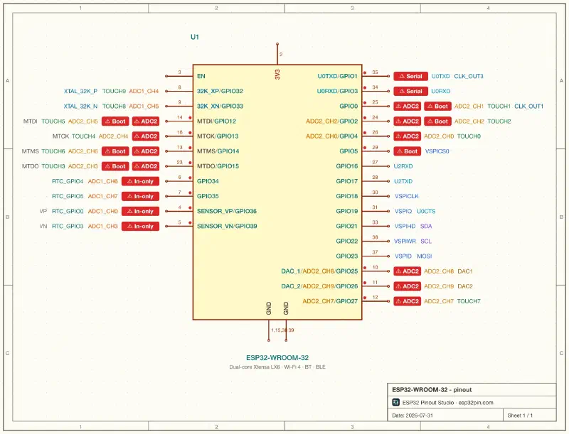 Fig. 2 - The schematic view: Espressif's official KiCad symbol rendered as an EDA-style sheet, with the same warnings inline
