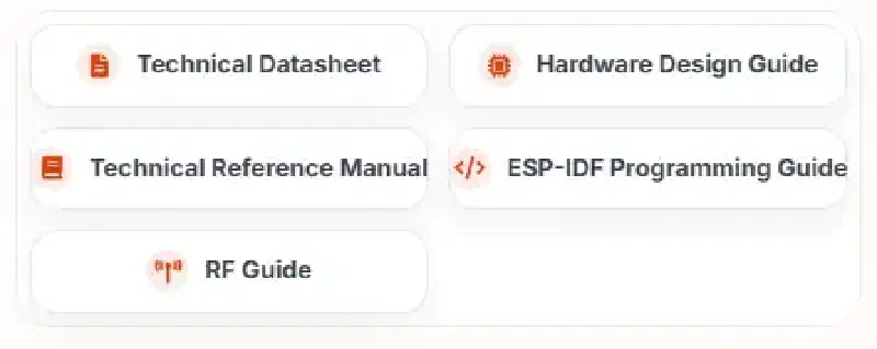 Documentation links for the selected chip