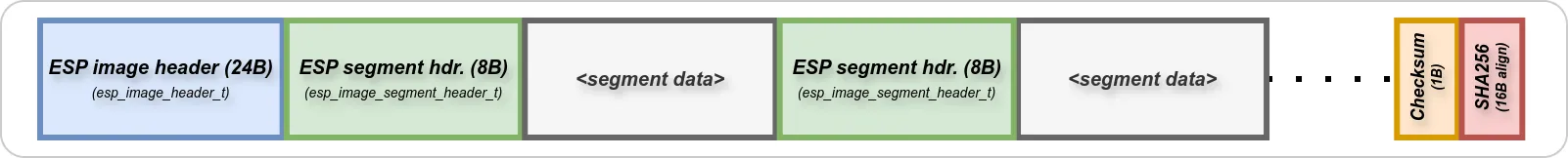 The ESP image format.