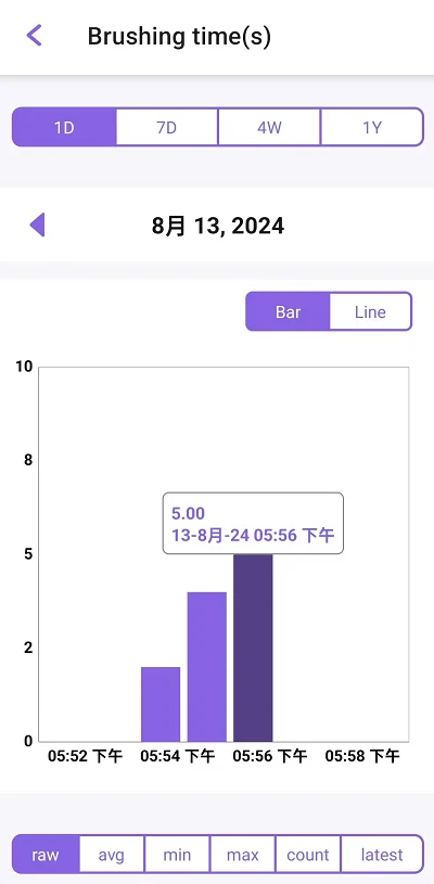 Brushing Time Page