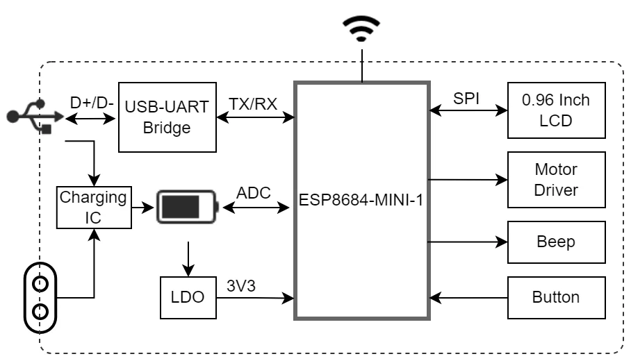 ESP-Toothbrush Block Diagram