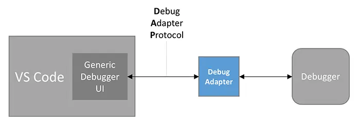 The image is borrowed from VS Code documentation.