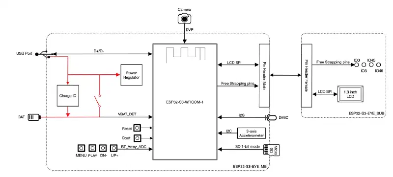 ESP32-S3-EYE block diagram