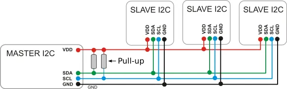 I2C Architecture