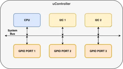 Microcontroller Diagram